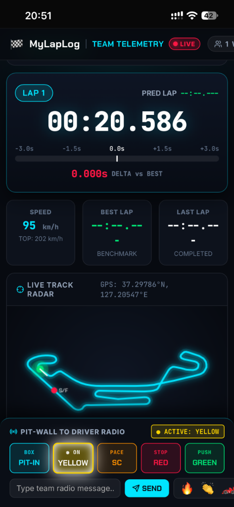 Pit-Wall Live Telemetry & Radio Board